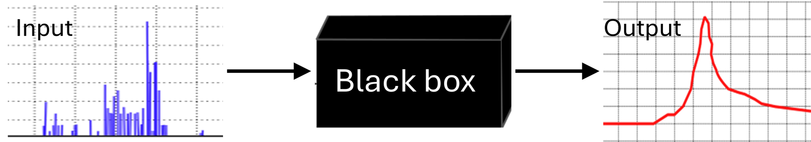 BlackBox_Model
